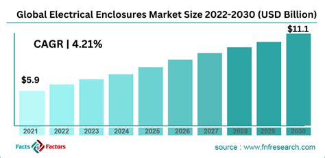 industrial metallic enclosure market|Electrical Enclosure Market Size, Trend & Outlook 2033 .